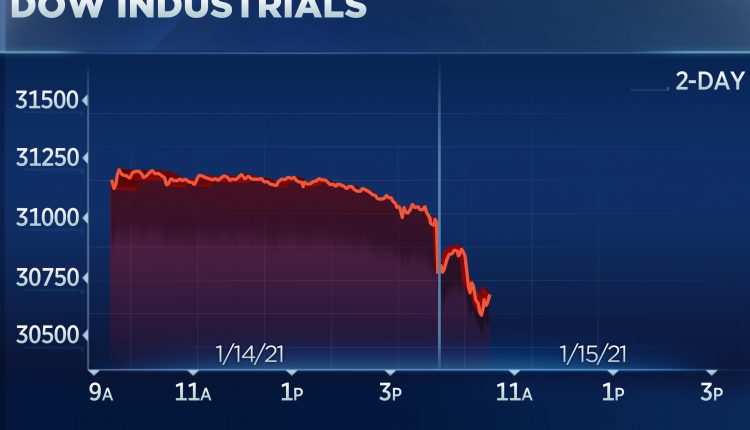 Dow falls more than 100 points as stocks sold out towards the end of the week

