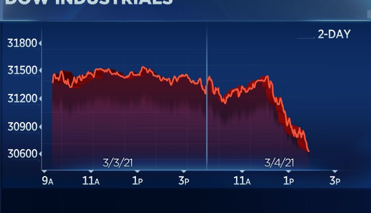 Dow falls 500 points after Powell sparked a surge in returns, S&P 500 and Nasdaq turn red over the course of the year

