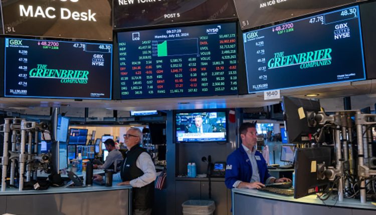 Global sell-off eases; earnings, US inflation

