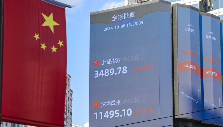 Is China's Stock Market Rally Behind Indian Stocks' Losses?

