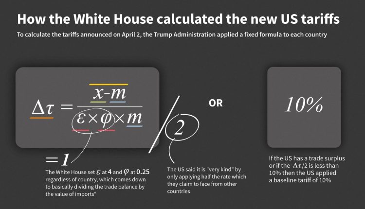 Economists have problems with Trump's Taporlormel, the argument is inflated

