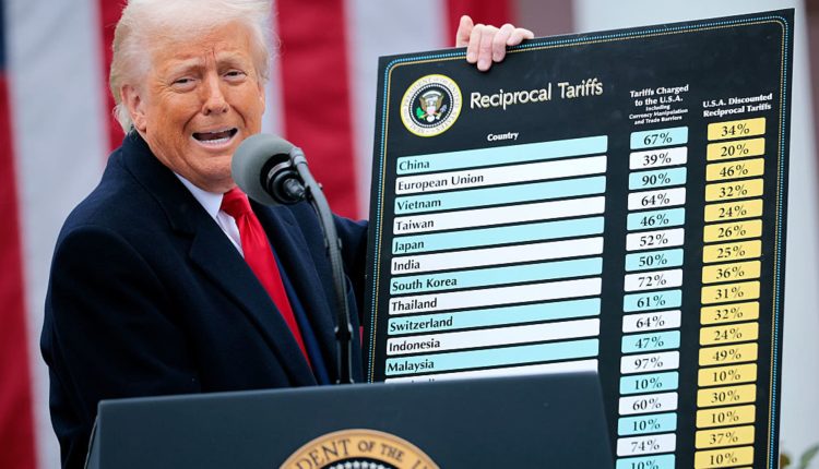 Trump makes customs duties for most countries, meets China harder

